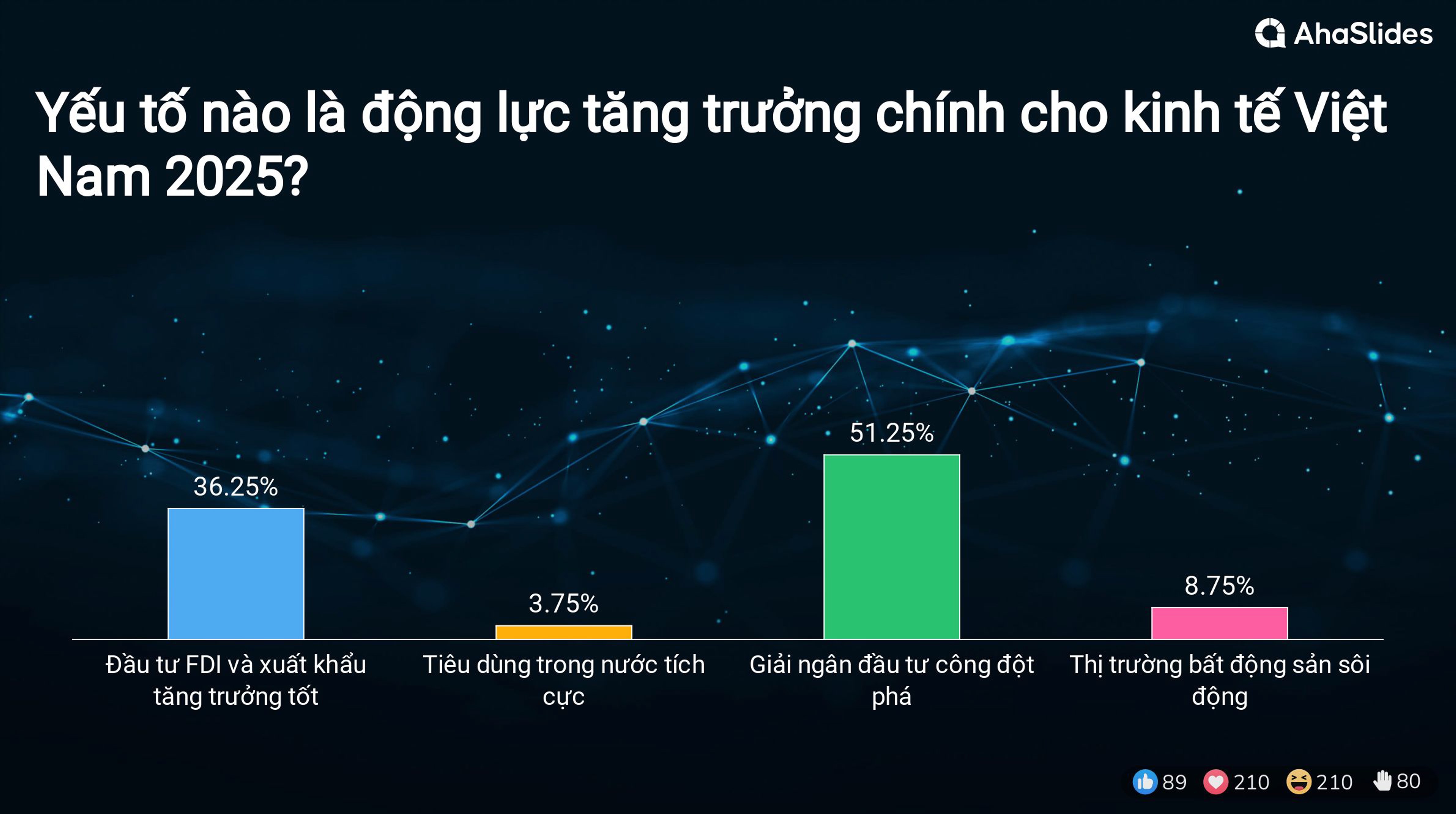 Kết quả Survey tại Hội thảo Mùa thu 2024 4
